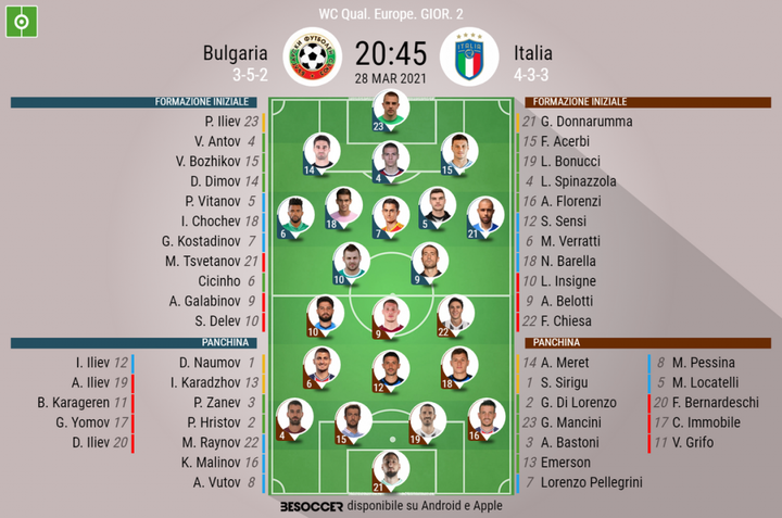 Così abbiamo seguito Bulgaria - Italia