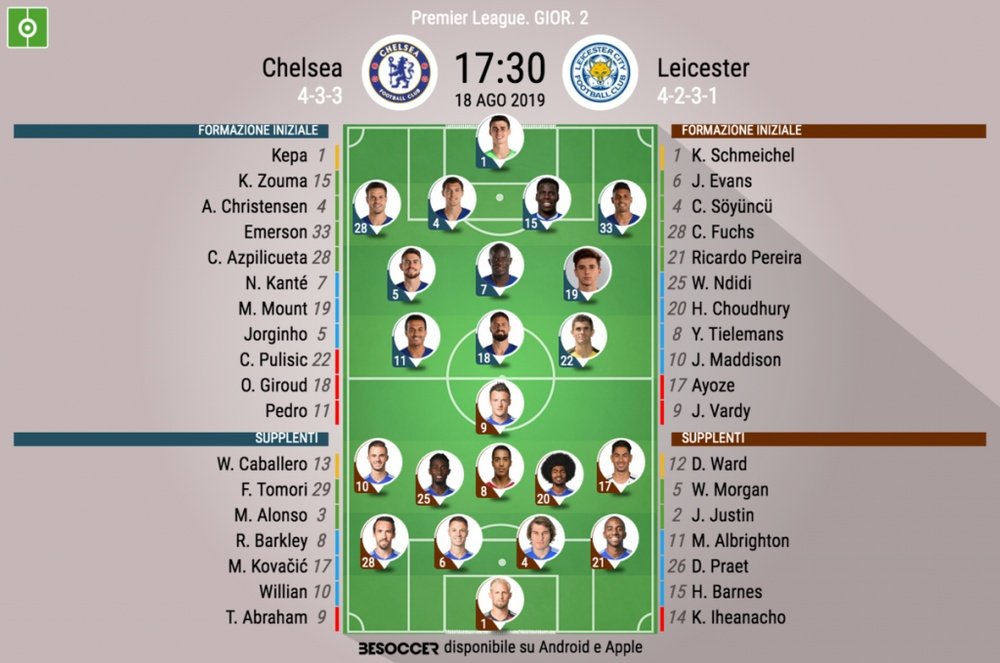 Le formazioni di Chelsea-Leicester. BeSoccer