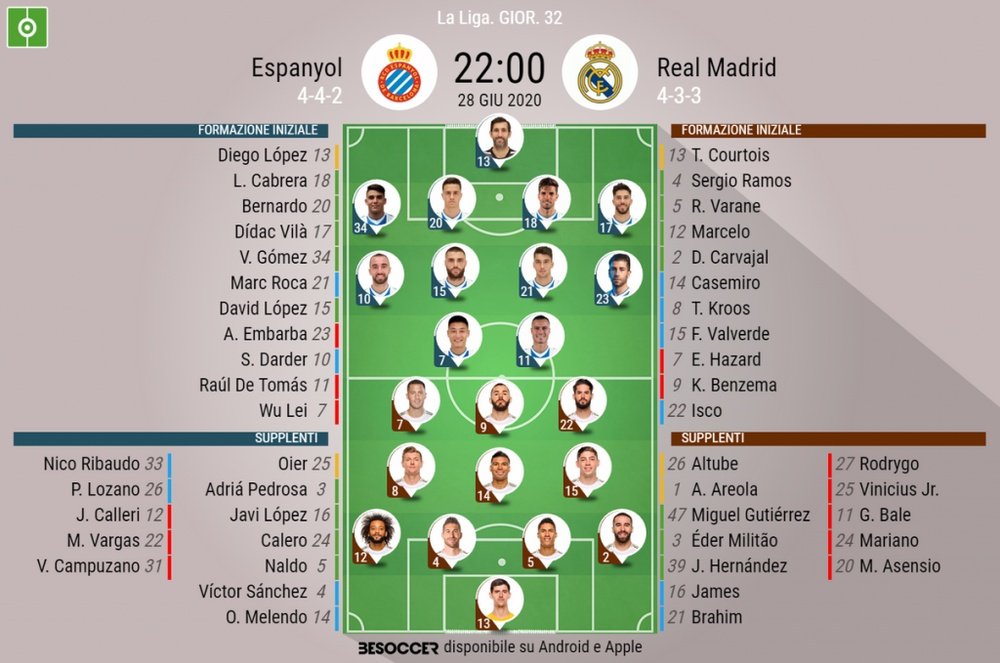 Le formazioni ufficiali di Espanyol-Real Madrid. BeSoccer