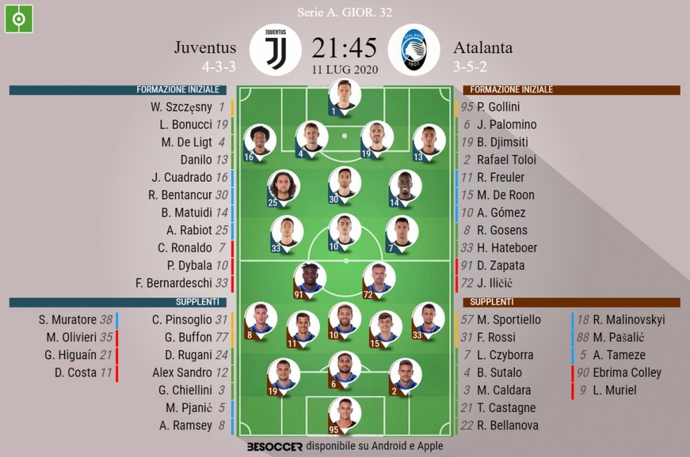Le formazioni di Juventus-Atalanta. BeSoccer