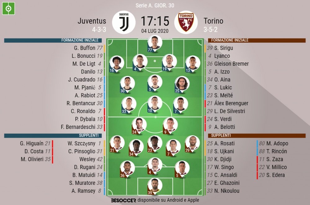 Le formazioni ufficiali di Juventus-Torino. BeSoccer