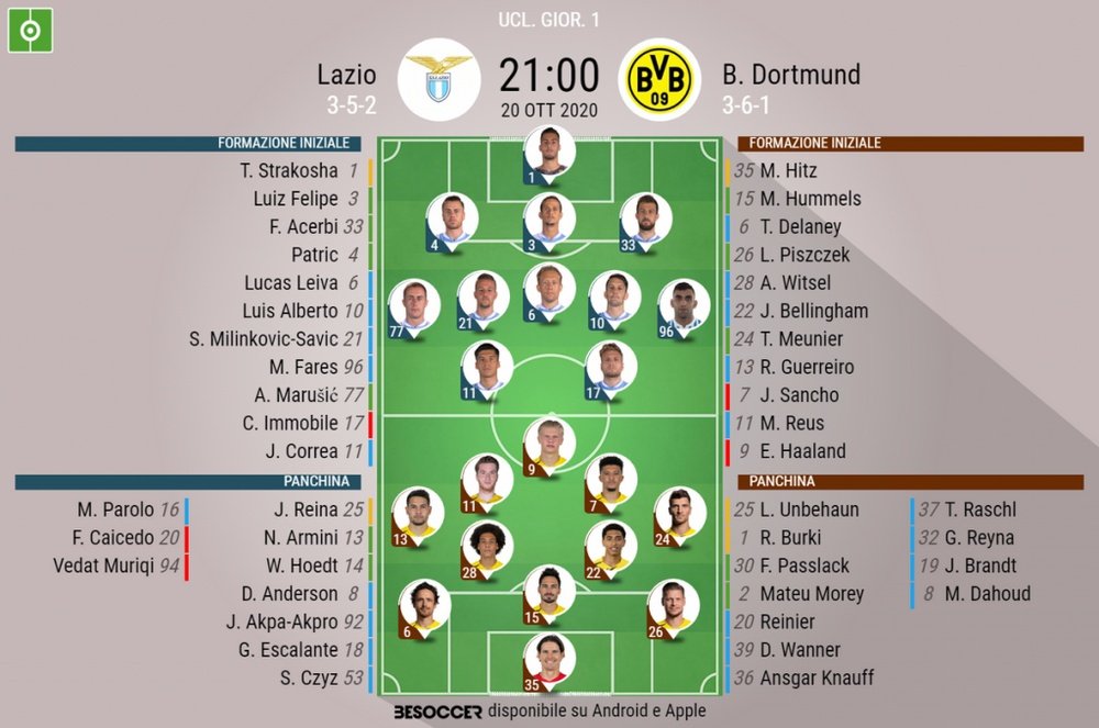 Le formazioni ufficiali di Lazio-Borussia Dortmund. BeSoccer