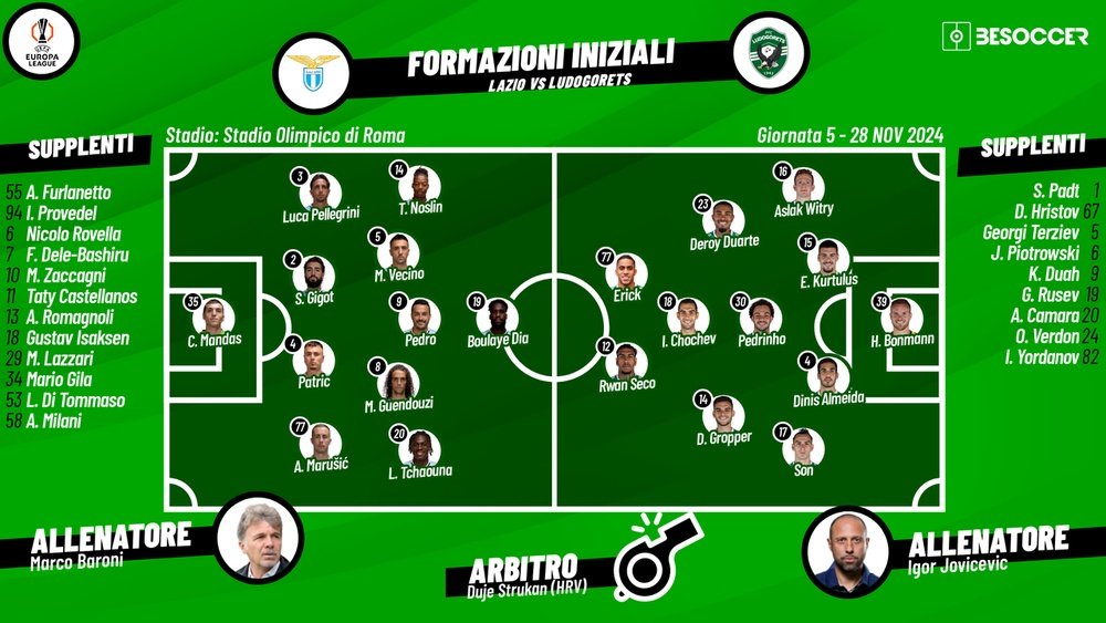 Le formazioni di Lazio-Ludogorets. BeSoccer
