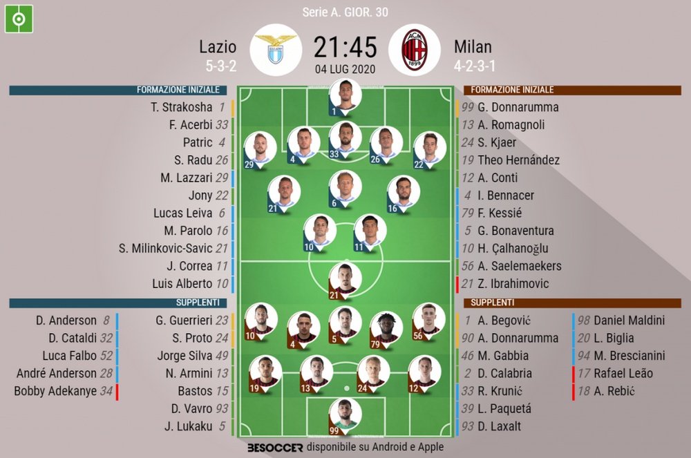 Le formazioni ufficiali di Lazio-Milan. BeSoccer