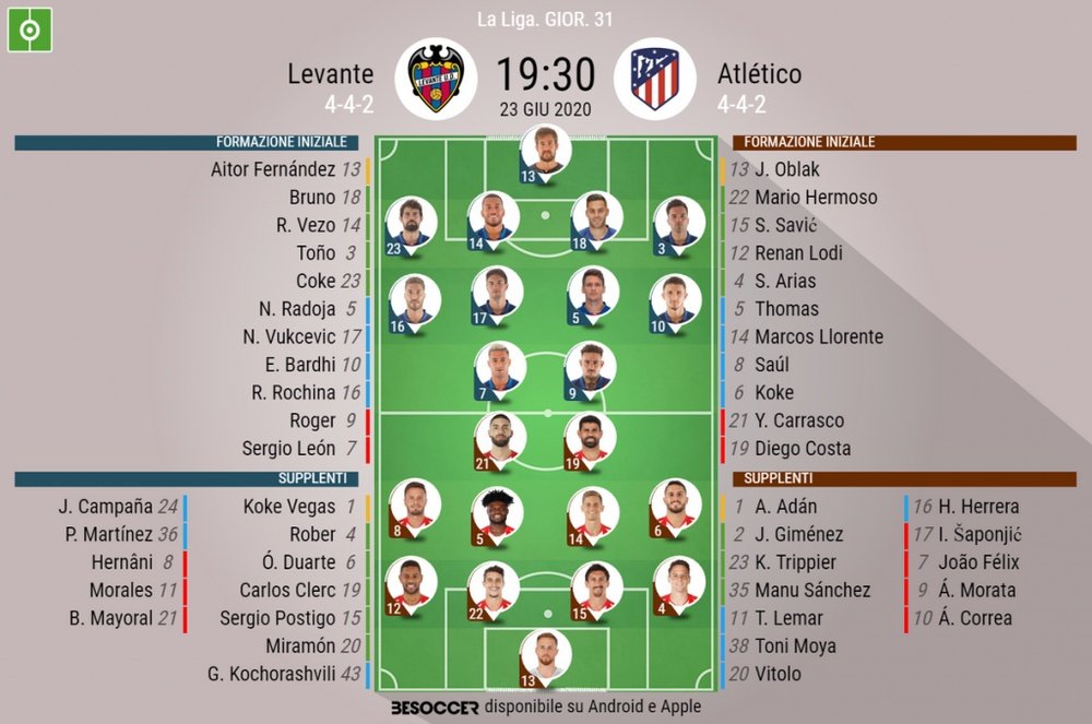 Le formazioni di Levante-Atletico Madrid. BeSoccer