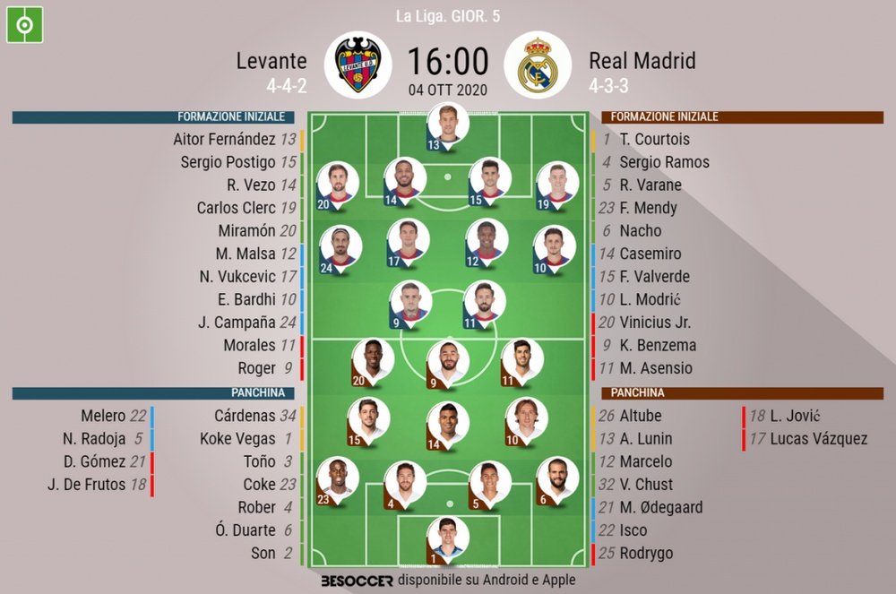 Le formazioni di Levante-Real Madrid. BeSoccer