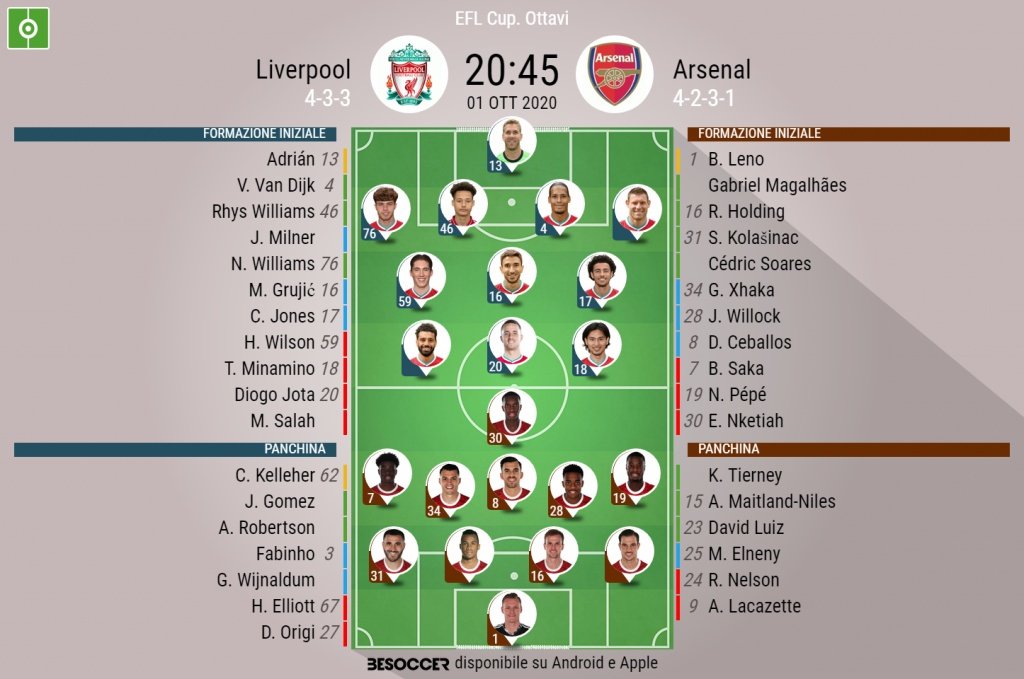 Le formazioni di Liverpool-Arsenal. BeSoccer