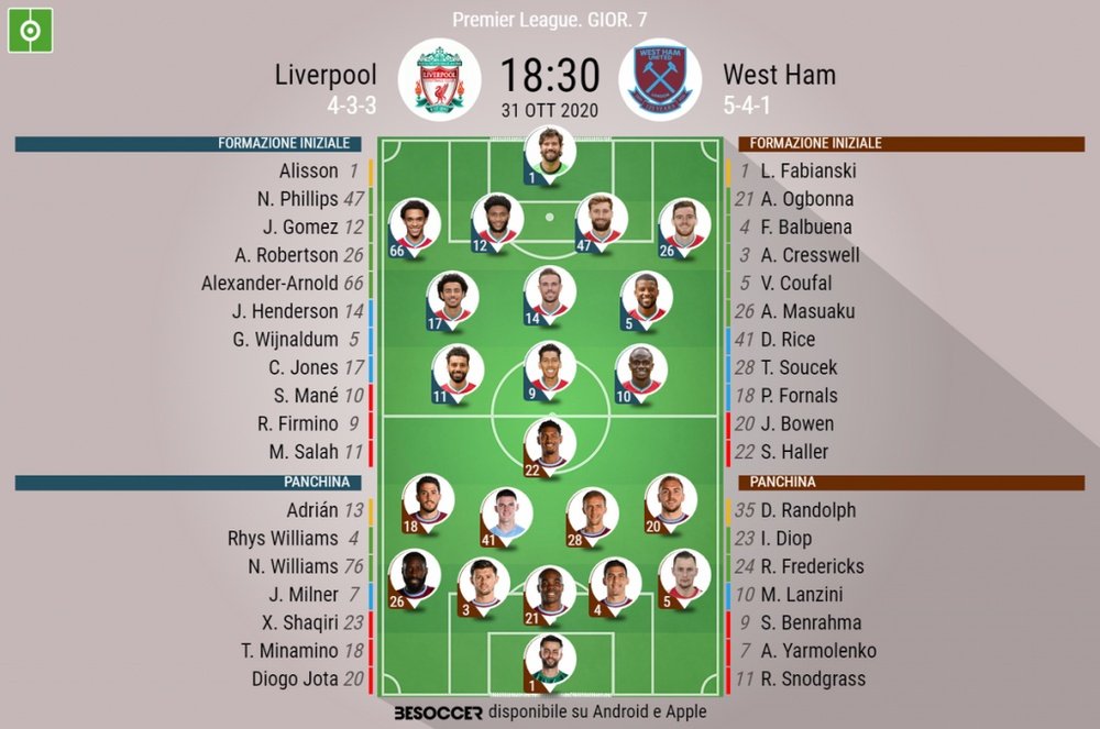 Le formazioni di Liverpool-West Ham. BeSoccer
