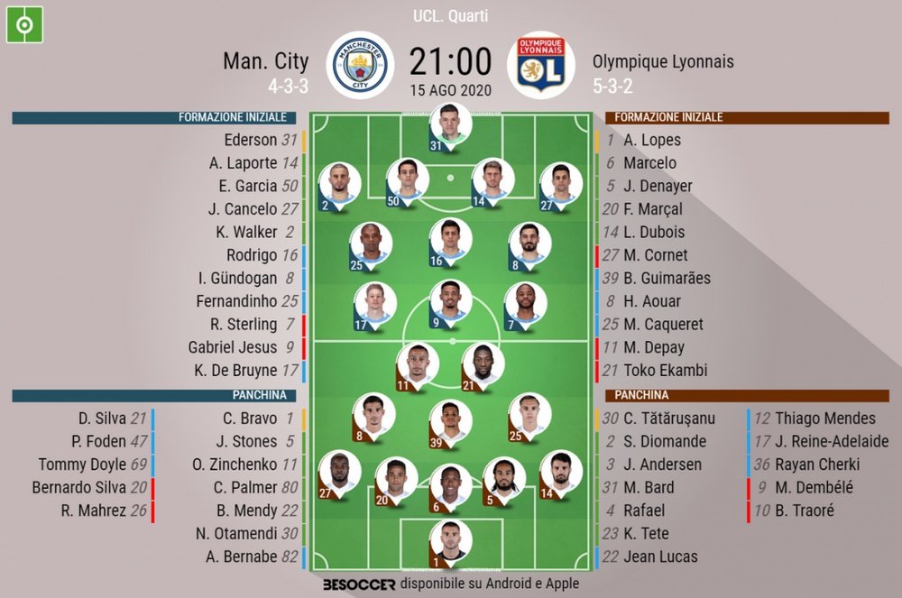Le formazioni ufficiali di Manchester City-Lione. BeSoccer