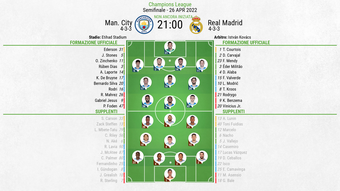 Le formazioni ufficiali di Manchester City-Real Madrid. BeSoccer