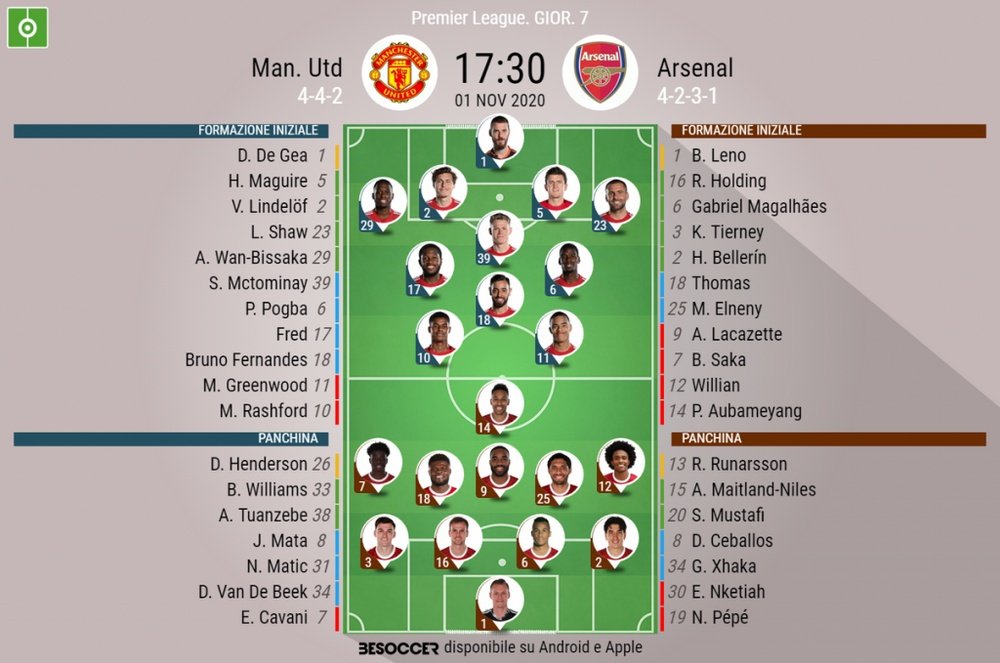 Le formazioni di Manchester United-Arsenal. BeSoccer