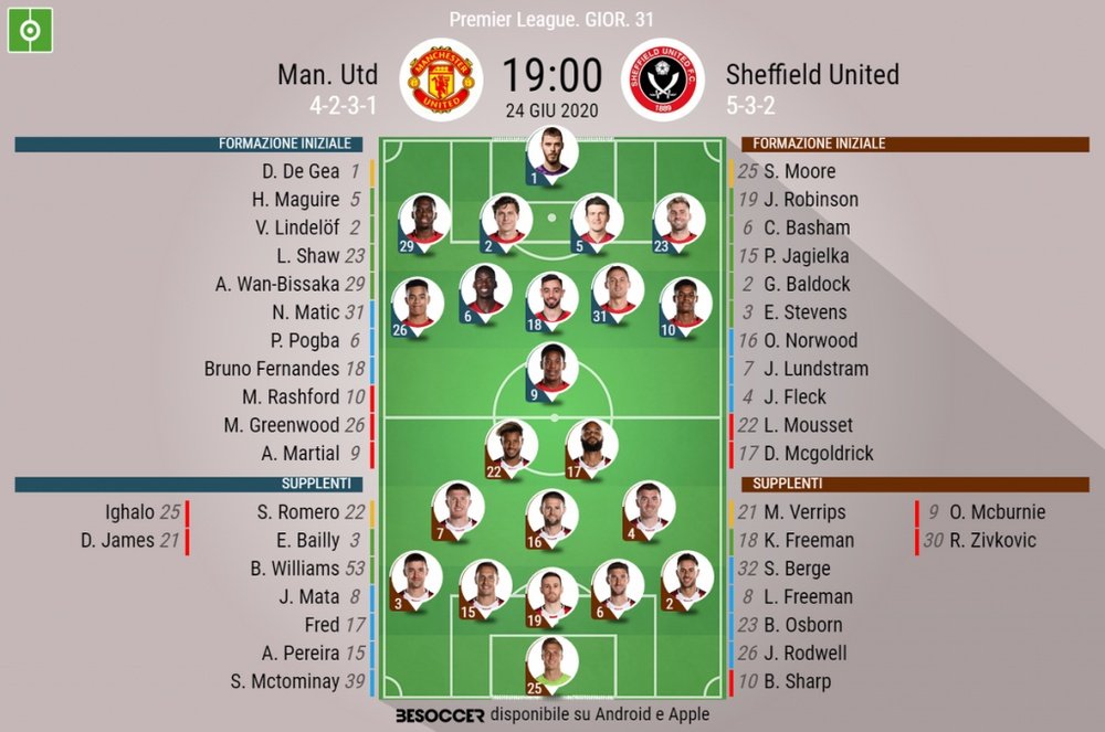 Le formazioni di Manchester United-Sheffield United. BeSoccer