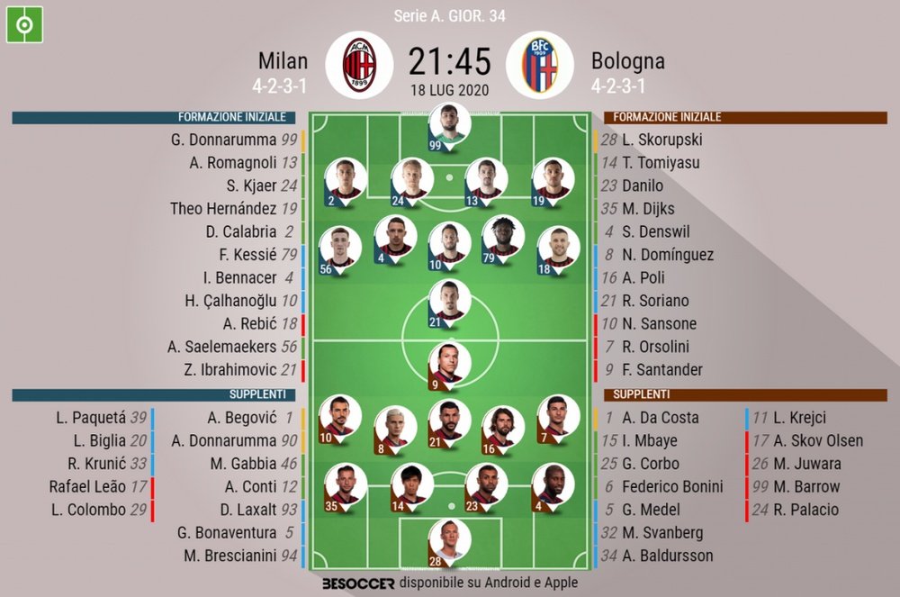 Le formazioni ufficiali di Milan-Bologna. BeSoccer