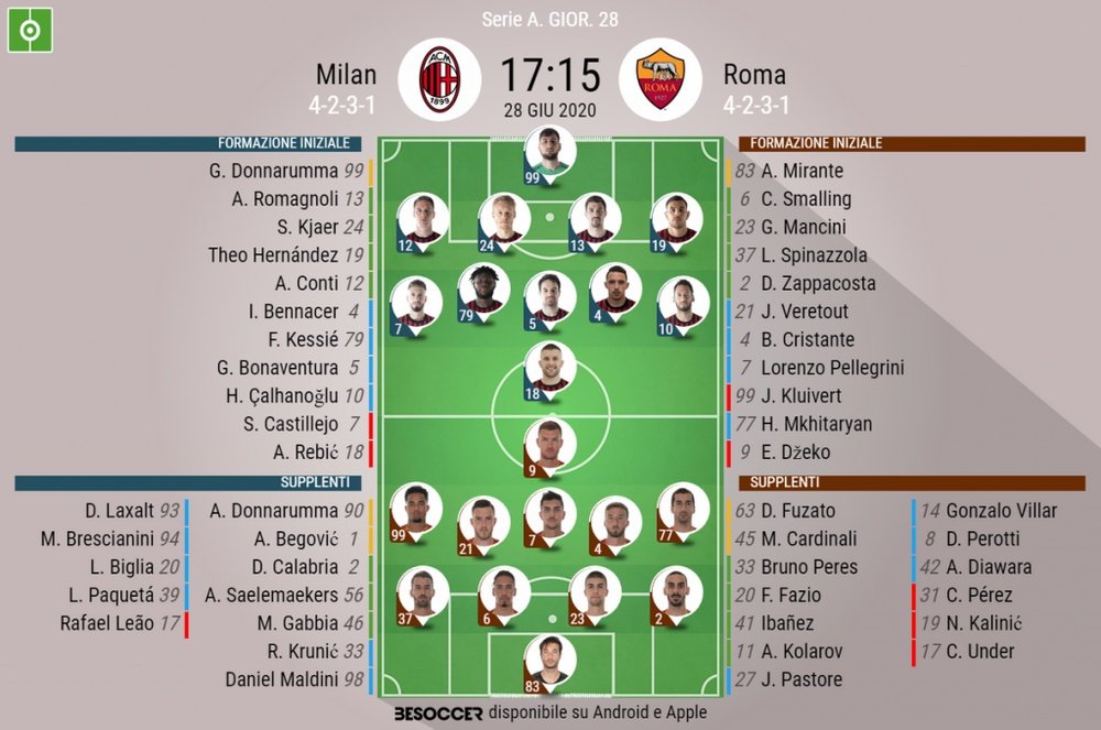 Le formazioni ufficiali di Milan-Roma. BeSoccer