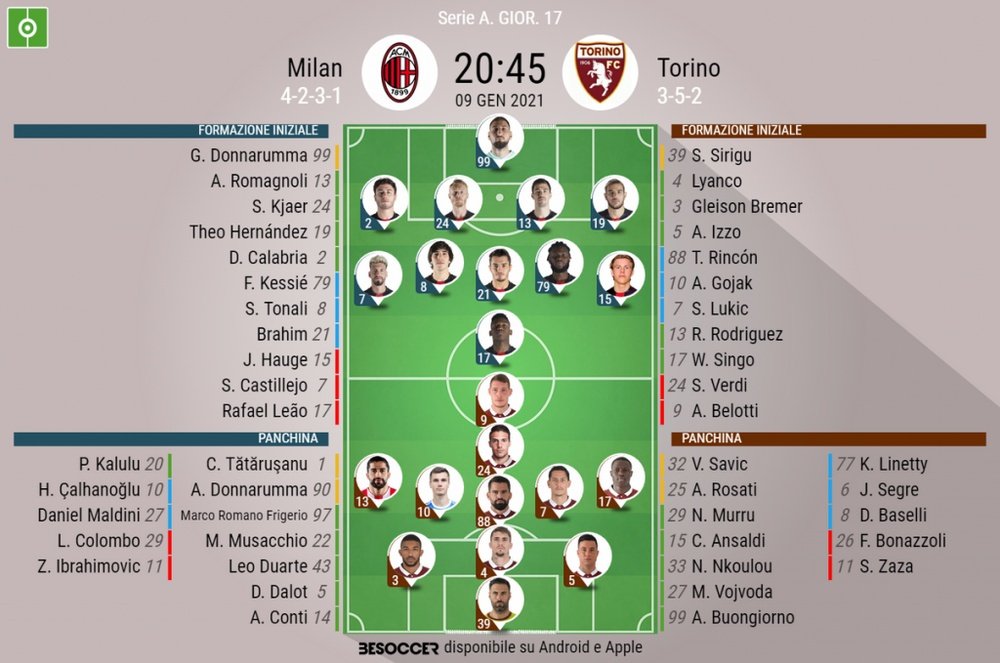 Le formazioni ufficiali di Milan-Torino. BeSoccer