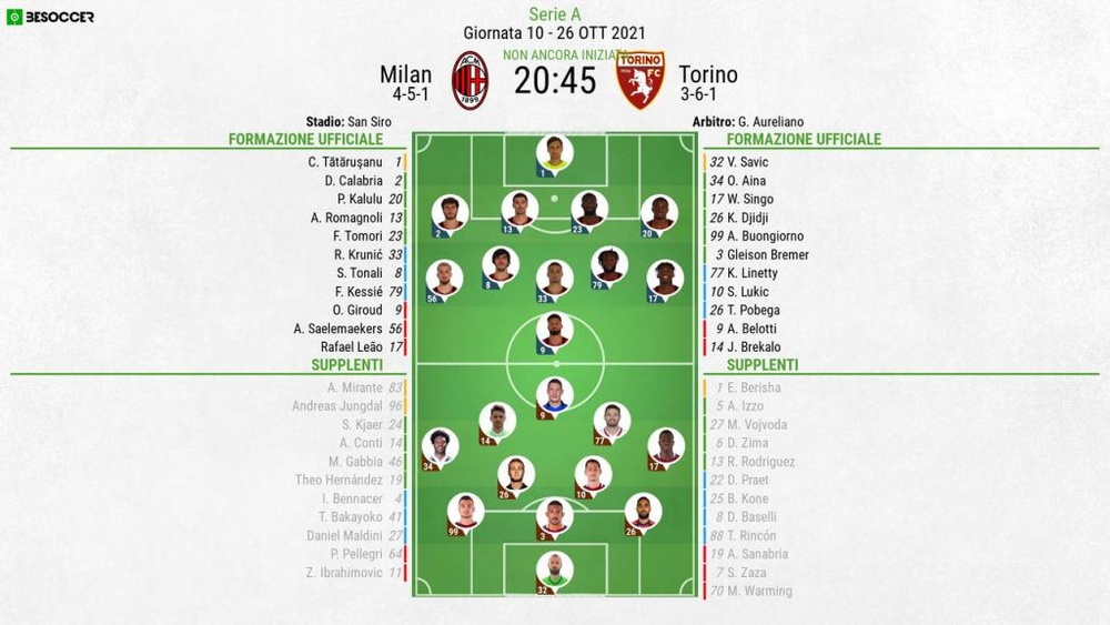 Le formazioni ufficiali di Milan-Torino. BeSoccer