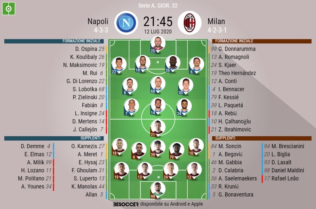 Le formazioni ufficiali di Napoli-Milan. BeSoccer
