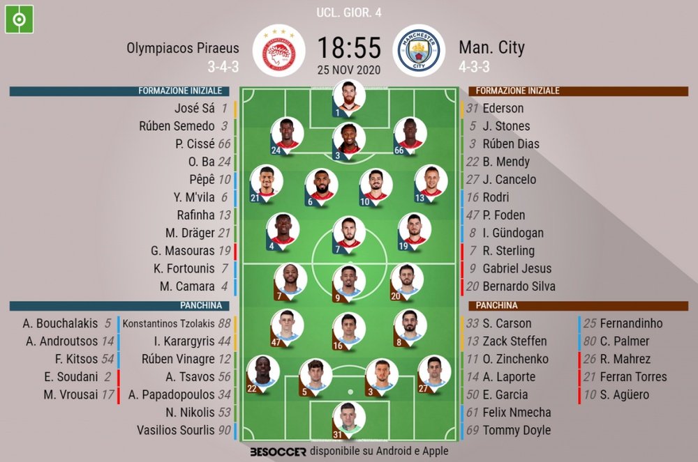 Le formazioni di Olympiacos-Manchester City. BeSoccer