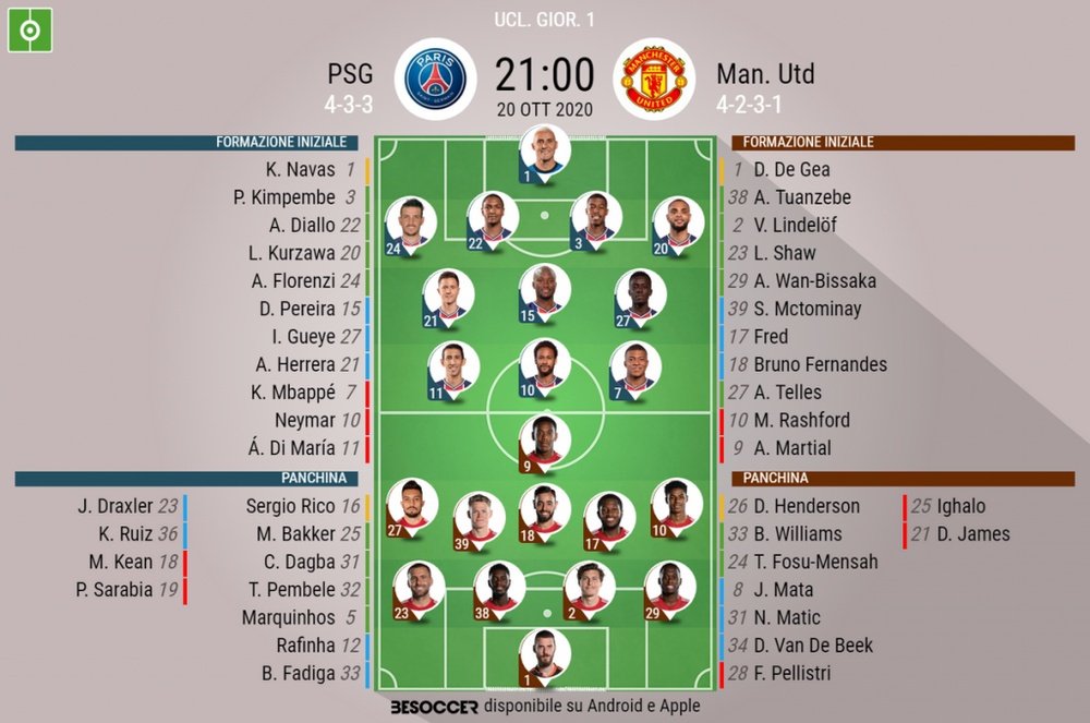 Le formazioni di PSG-Manchester United. BeSoccer