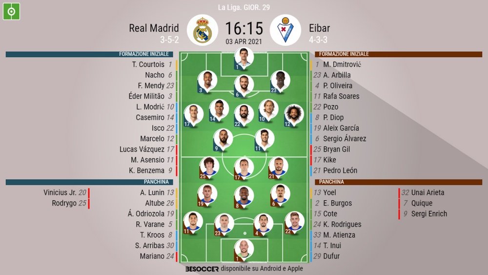 Le formazioni ufficiali di Real Madrid-Eibar. BeSoccer