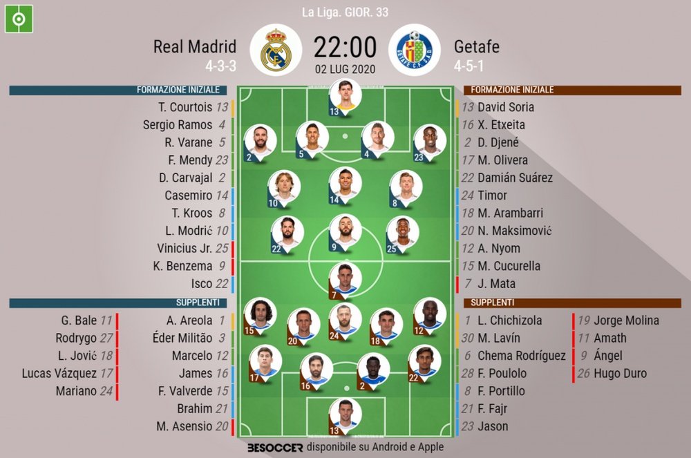 Le formazioni ufficiali di Real Madrid-Getafe. BeSoccer