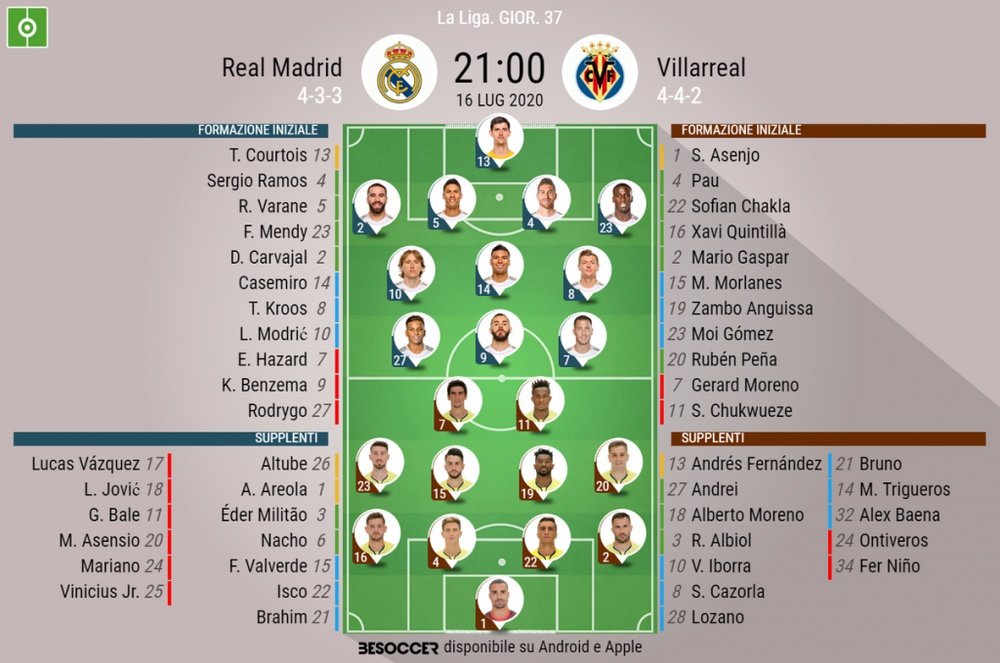 Le formazioni ufficiali di Real Madrid-Villarreal. BeSoccer