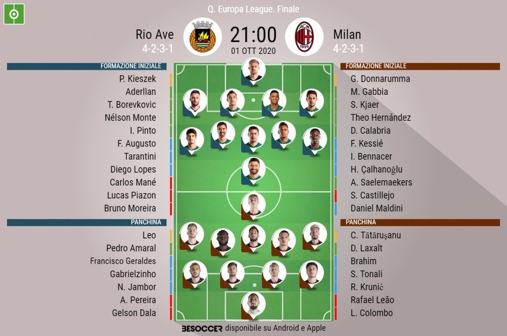 Le formazioni di Rio Ave-Milan. BeSoccer