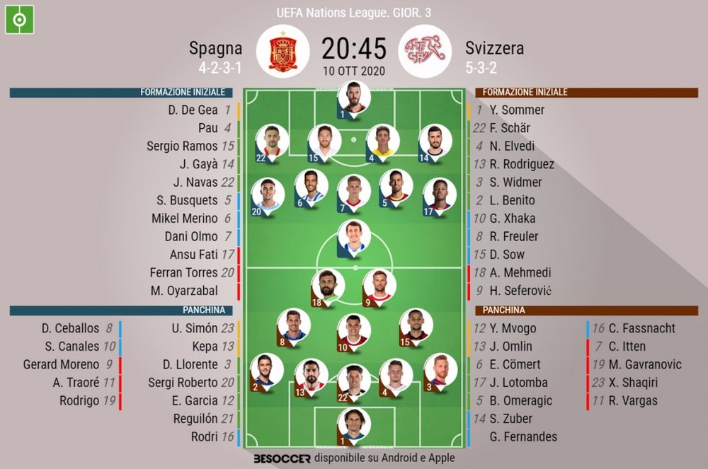 Le formazioni di Spagna-Svizzera. BeSoccer