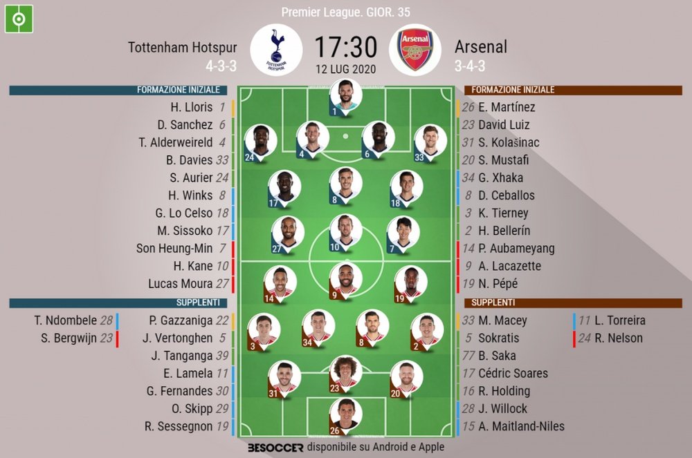 Le formazioni di Tottenham-Arsenal. BeSoccer