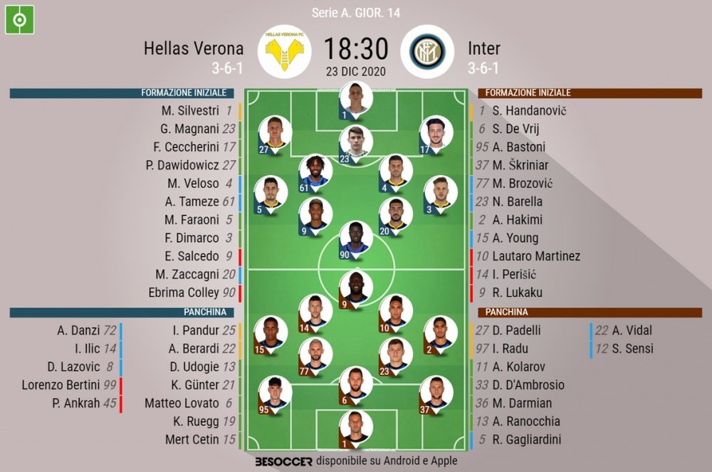 Le formazioni di Verona-Inter. BeSoccer
