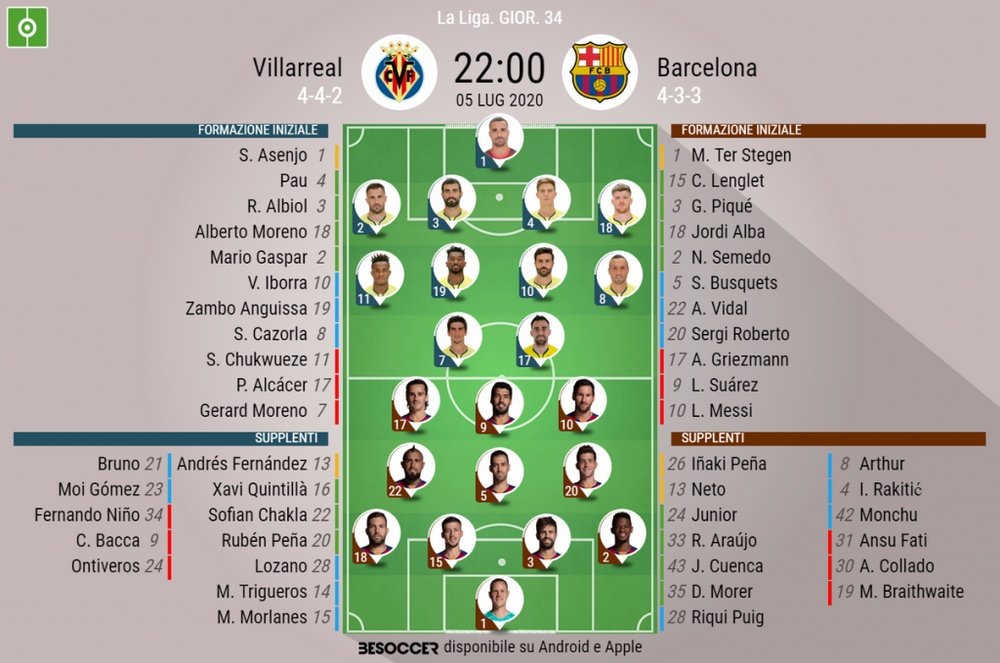 Le formazioni di Villarreal-Barcellona. BeSoccer
