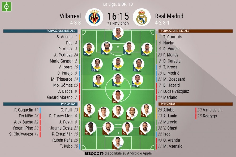 Le formazioni di Villarreal-Real Madrid. BeSoccer