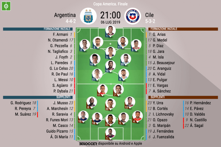 Così abbiamo seguito Argentina - Cile