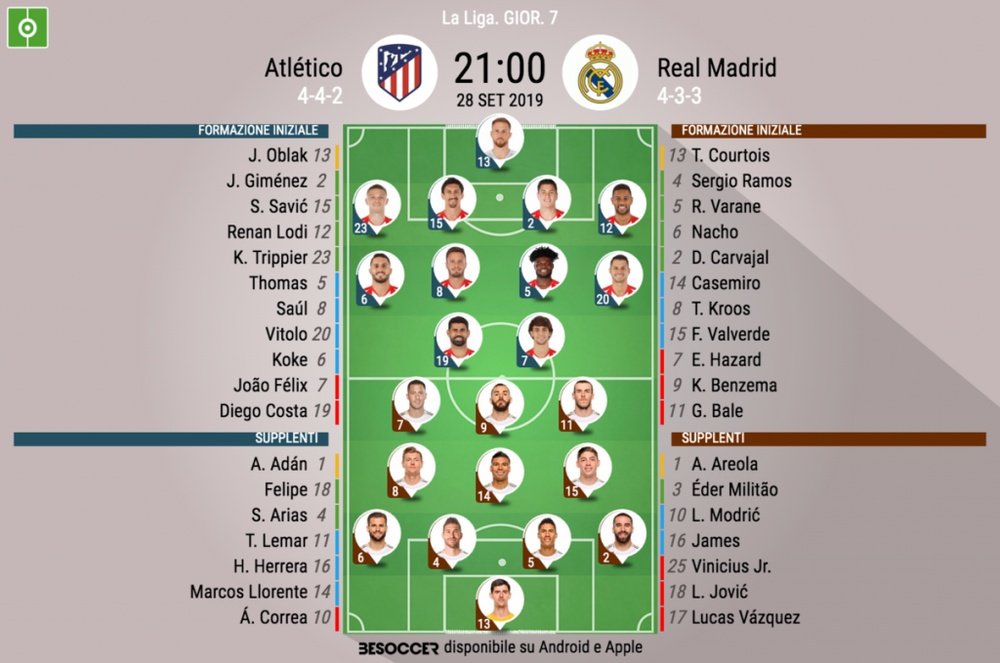 Le formazioni iniziali di Atletico Madrid-Real Madrid. BeSoccer