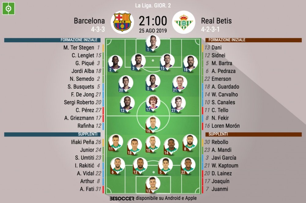 Le formazioni iniziali di Barcellona-Betis. BeSoccer