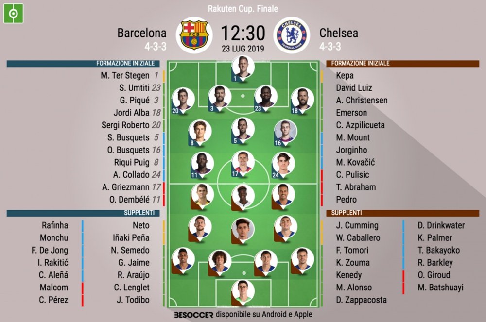 Le formazioni iniziali di Barcellona-Chelsea. BeSoccer