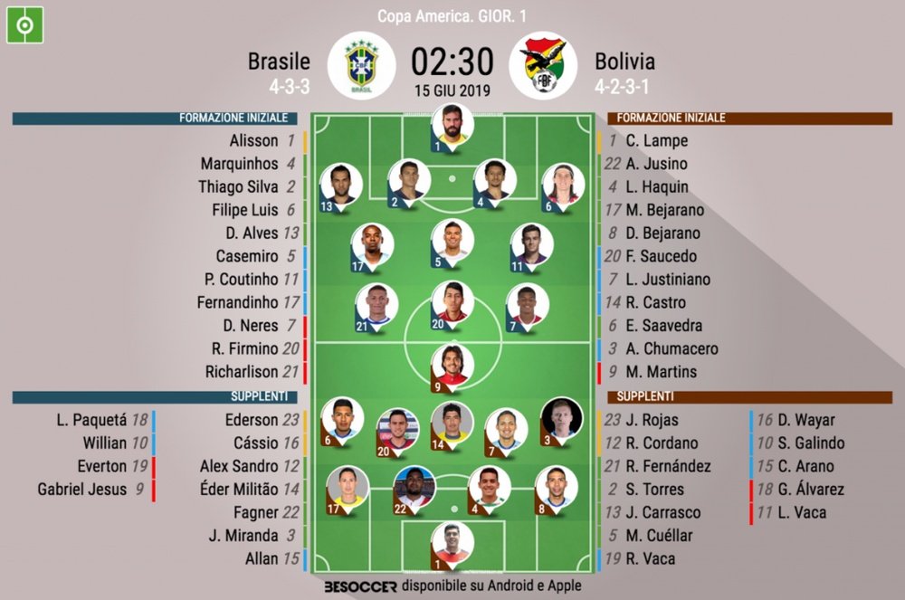 Le formazioni iniziali di Brasile-Bolivia. BeSoccer