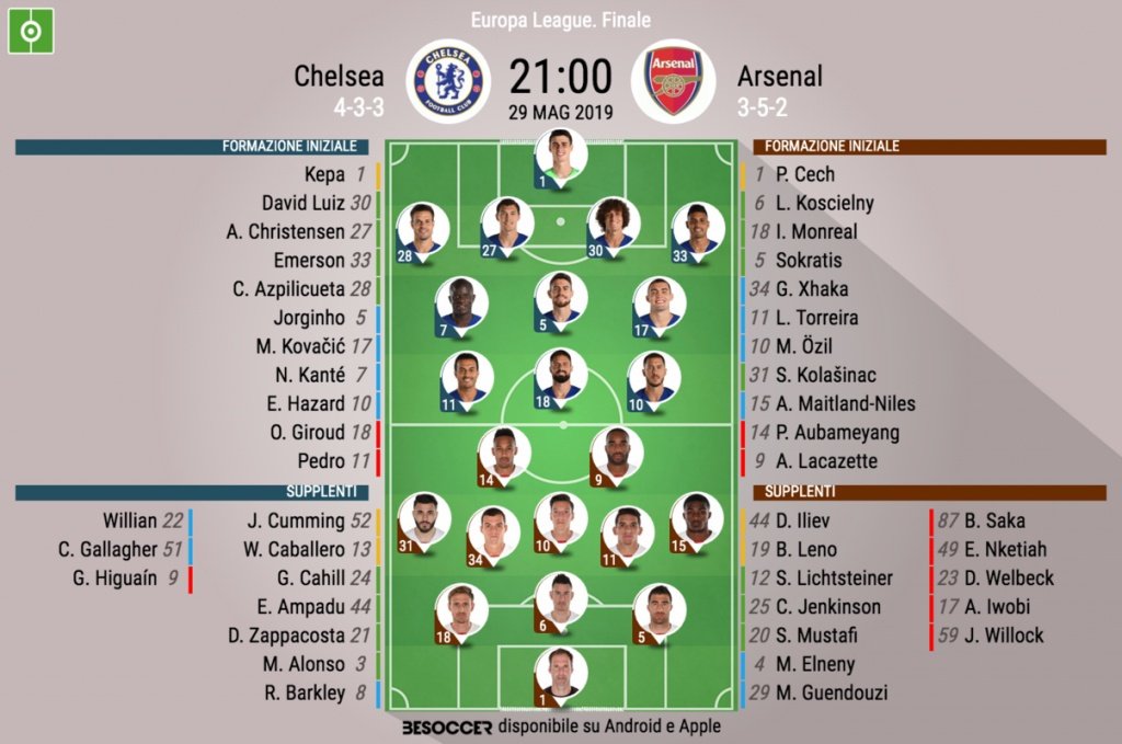 Le formazioni iniziali di Chelsea-Arsenal. BeSoccer