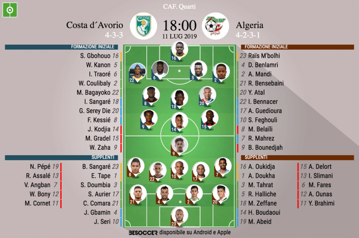 Così abbiamo seguito Costa d´Avorio - Algeria