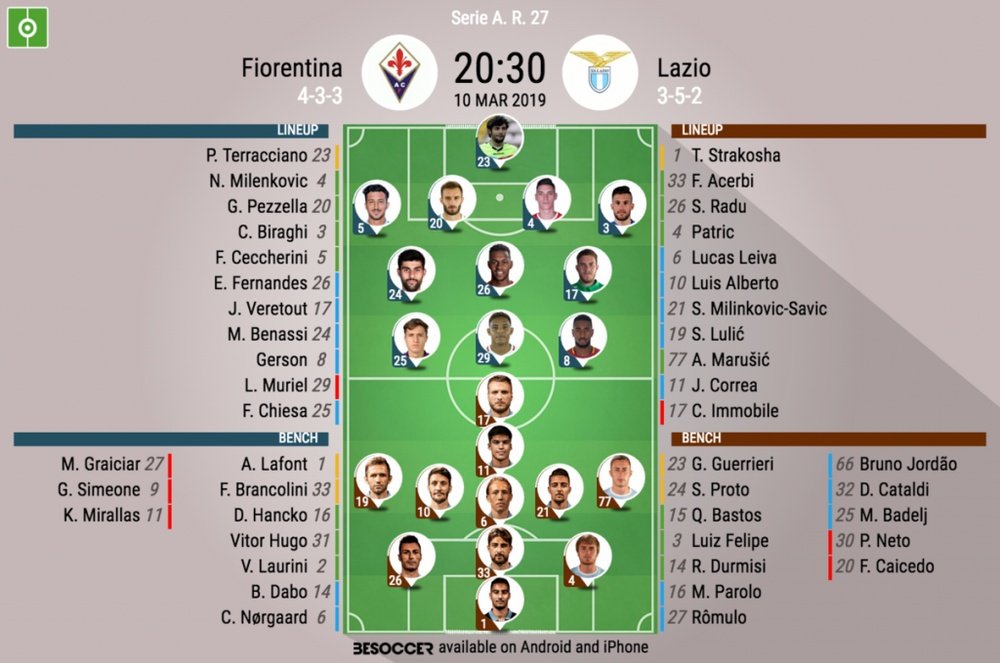 Le formazioni iniziali di Fiorentina-Lazio. BeSoccer