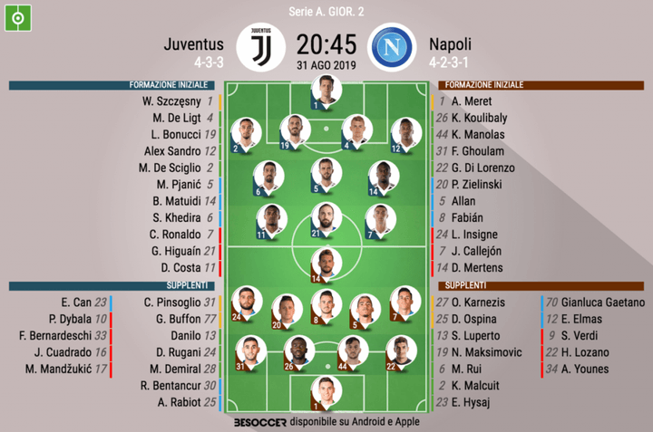 Così abbiamo seguito Juventus - Napoli