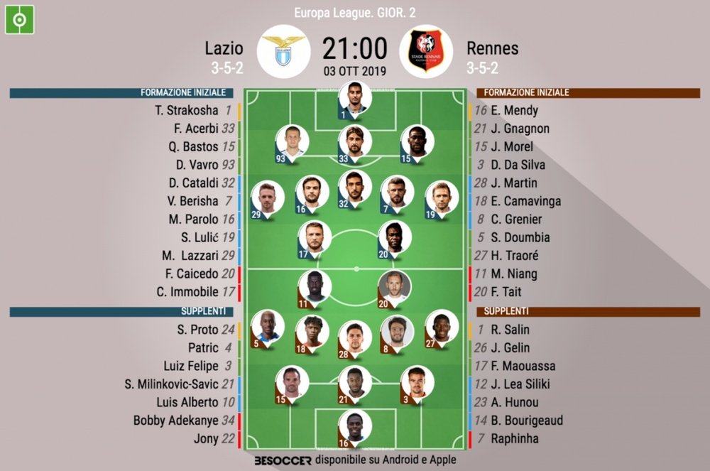 Le formazioni iniziali di Lazio-Rennes. BeSoccer