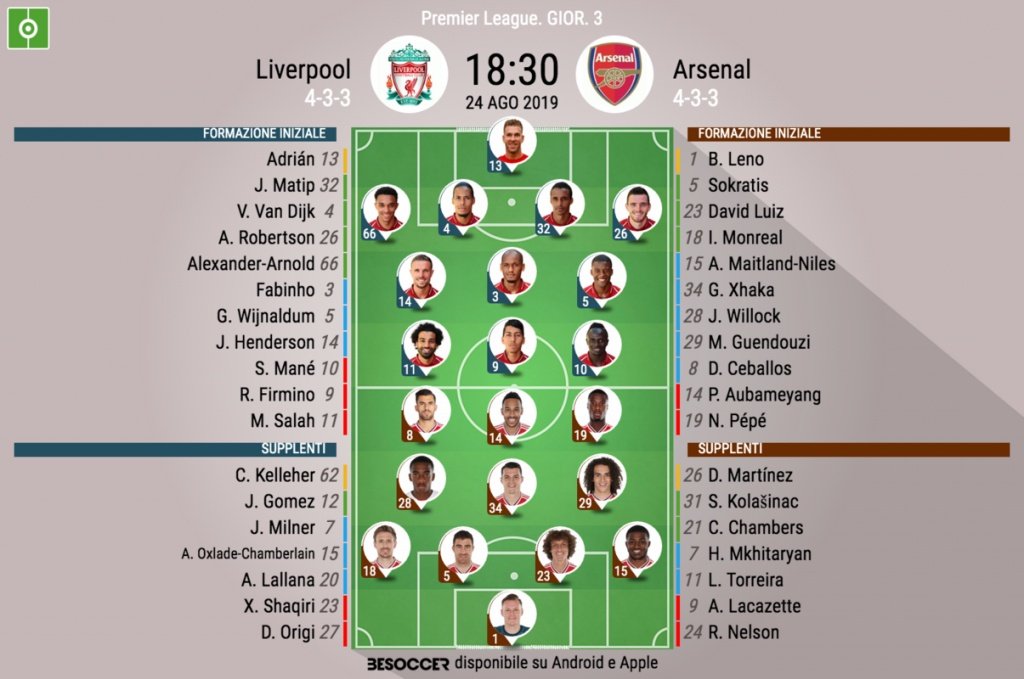 Le formazioni iniziali di Liverpool-Arsenal. BeSoccer