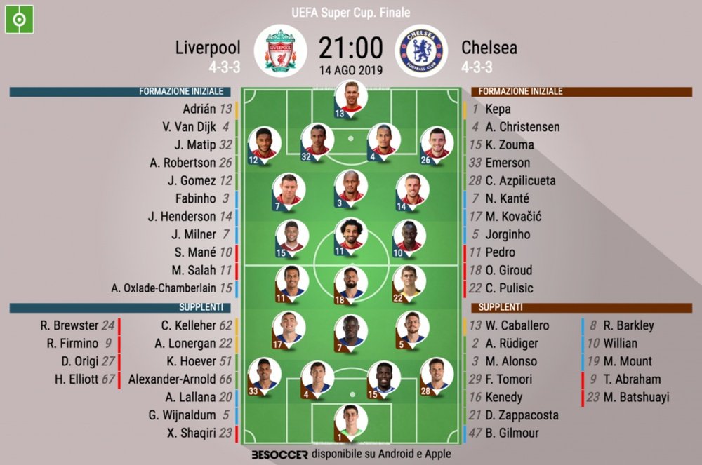 Le formazioni iniziali di Liverpool-Chelsea. BeSoccer