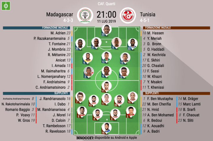 Così abbiamo seguito Madagascar - Tunisia