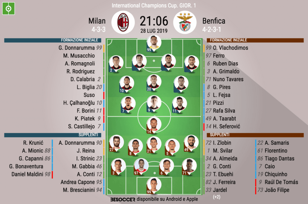 Piatek nel tridente con Castillejo e Borini