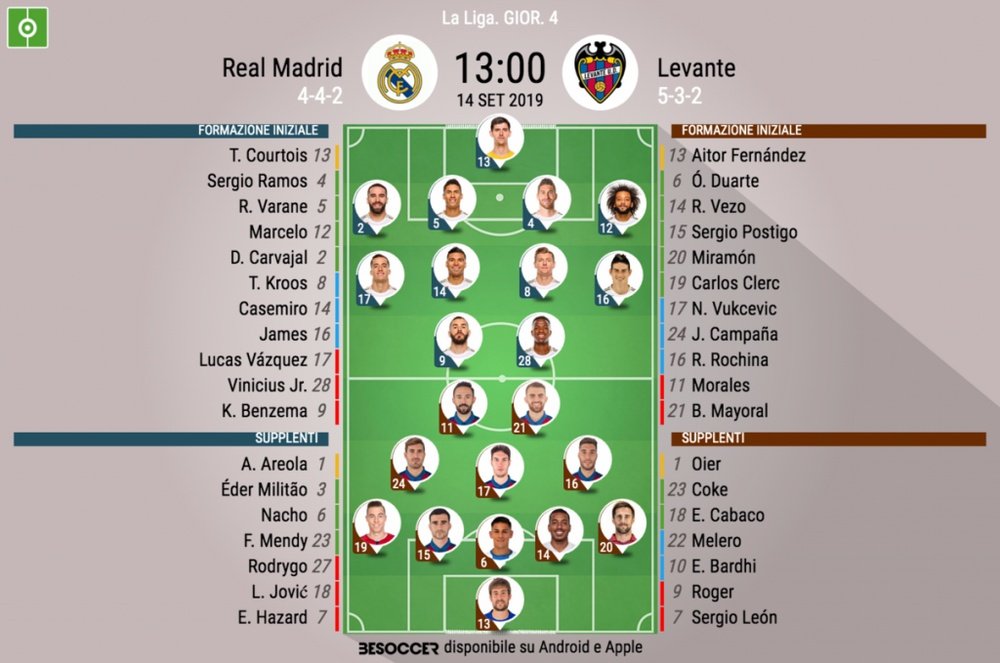Le formazioni iniziali di Real Madrid-Levante. BeSoccer