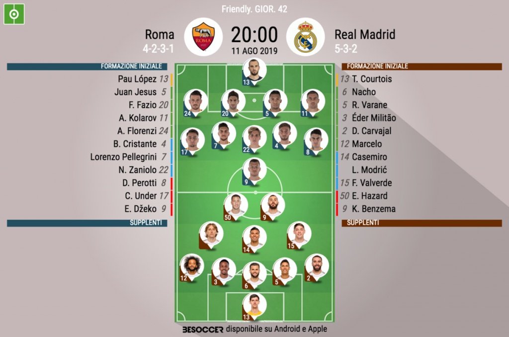 Le formazioni iniziali di Roma-Real Madrid. BeSoccer