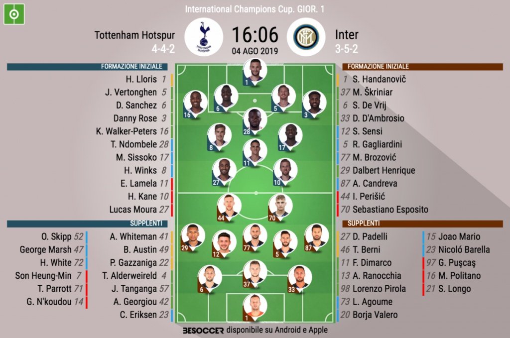 Le formazioni iniziali di Tottenham-Inter. BeSoccer