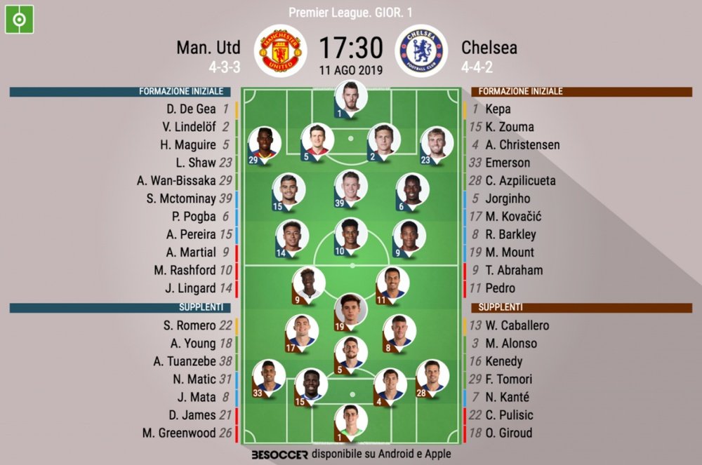 Le formazioni iniziali di United-Chelsea. BeSoccer